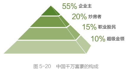 股民老张_职业股民高收入人群(3)